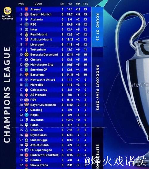 欧冠一夜综述！利物浦1-0国米，巴萨2-1，切尔西